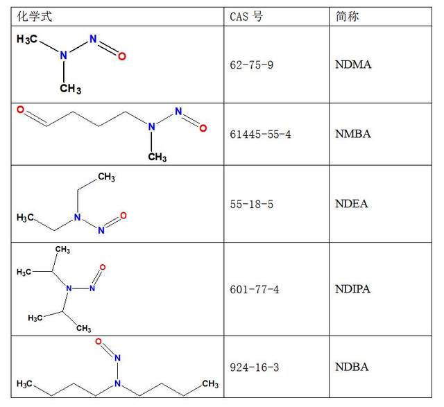 干货八种亚硝胺类化合物通用检测新方法