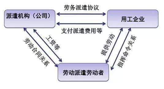 3.实际用工企业与劳动者之间的关系.