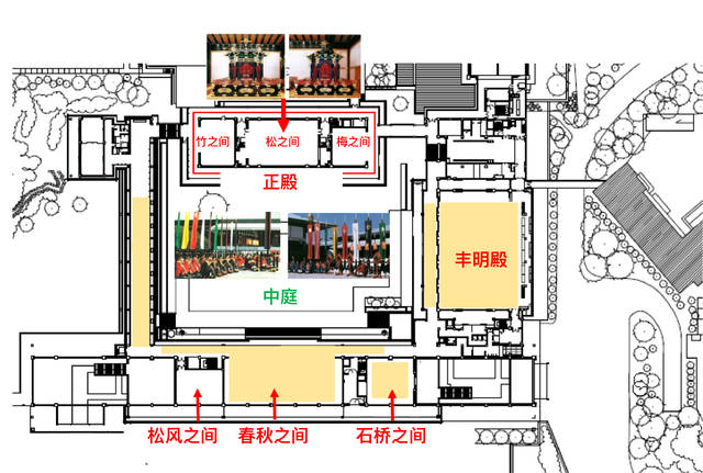 皇居平面图,以及举行各项仪式的位置