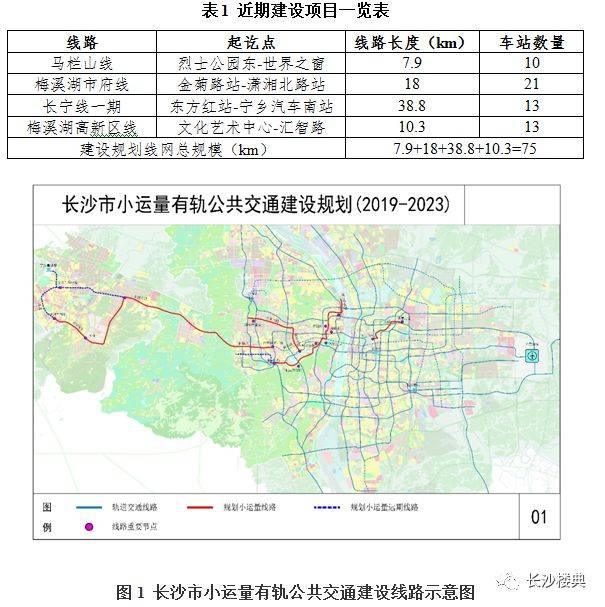 有轨电车新的规划来了