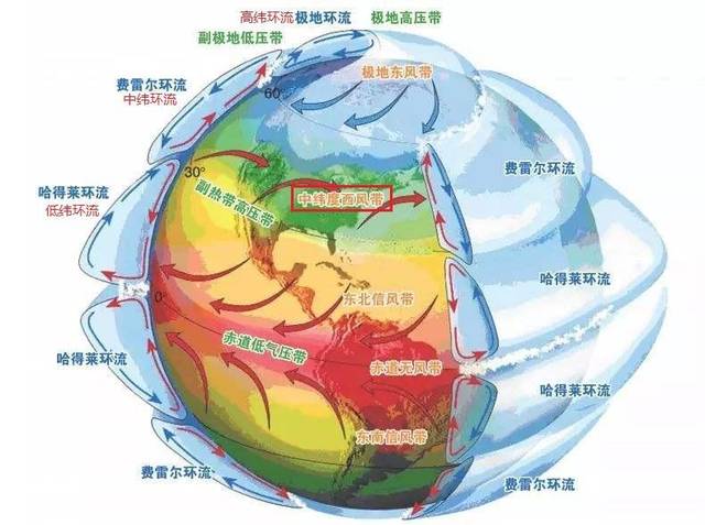 为什么"盛行西风带"通常会带来比较丰富的降水?_手机