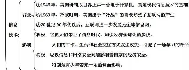 高中历史必修三知识结构导图及复习总纲!(附电子版)