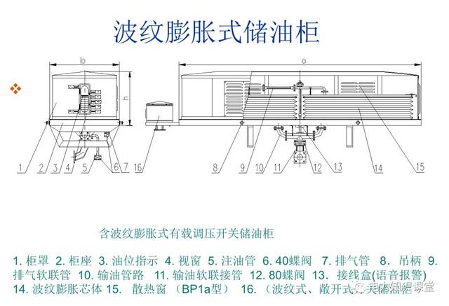 【图文】图文详解变压器油枕结构