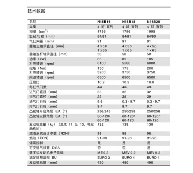 浅谈宝马3系,5系历代宝马发动机的型号和常见故障!