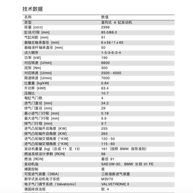 浅谈宝马3系,5系历代宝马发动机的型号和常见故障!