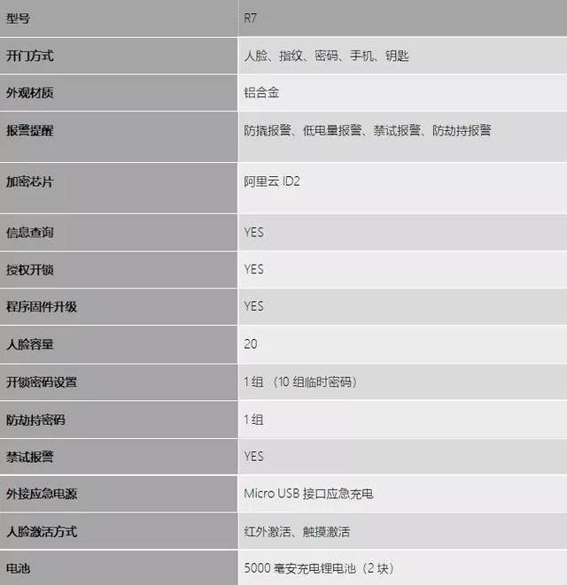 武汉峰会 | 行业首款3d人脸识别智能锁 德施曼r7闪耀亮相峰会现场