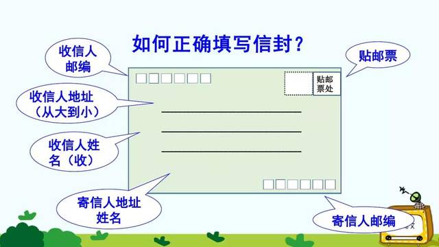 从整体上来看,信的格式规范,问题也叙述得很清楚,重点突出了自己和好