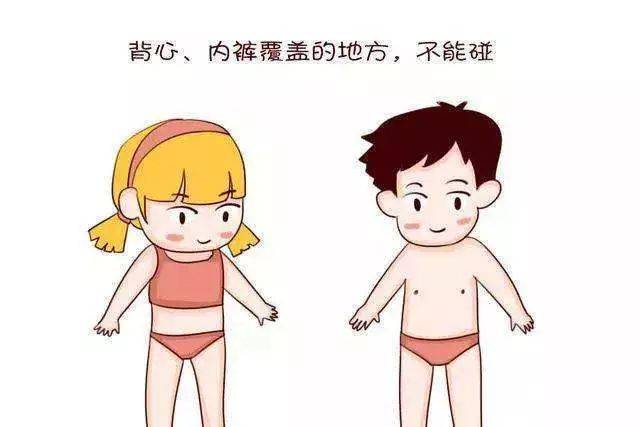 预防儿童 性侵害 一,儿童篇 1,让孩子了解身体是属于自己的,泳衣覆盖