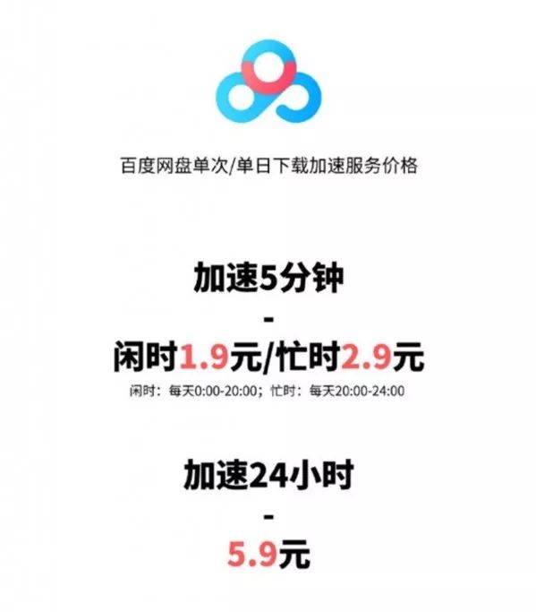 百度云网盘1.9元5分钟下载怎么买