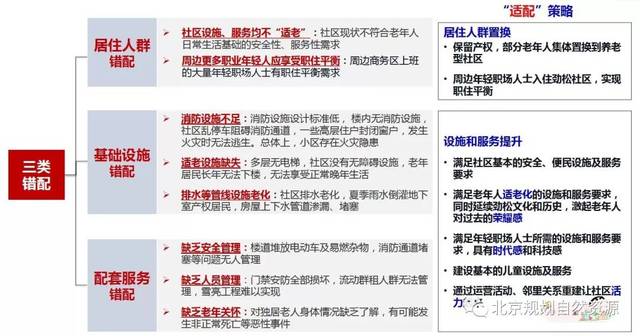 出社会以后-挂机方案2019都会更新论坛参选案例：老旧小区改造的范例——北京劲松北社区改造_手 ...挂机论坛(14)