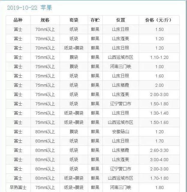 哪里批发苹果最便宜的地方