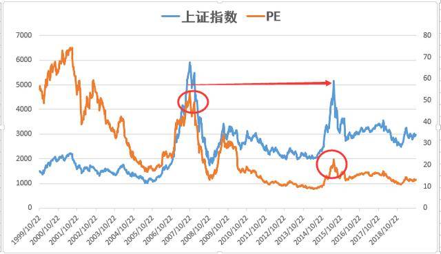 中国股市十年了谁能代表过去a股的真实变化