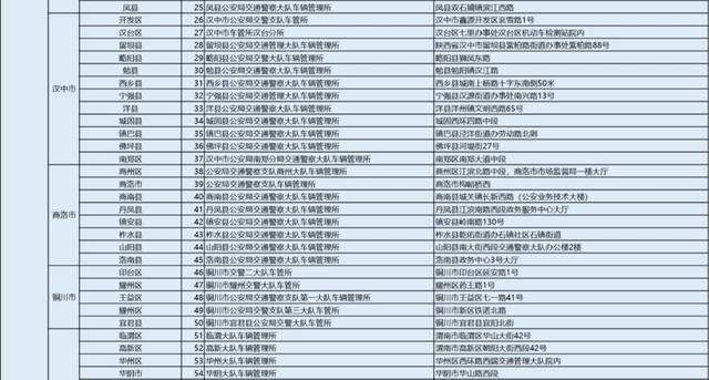 电动车上牌还约不到网点?西安交警增加这些网点来帮助