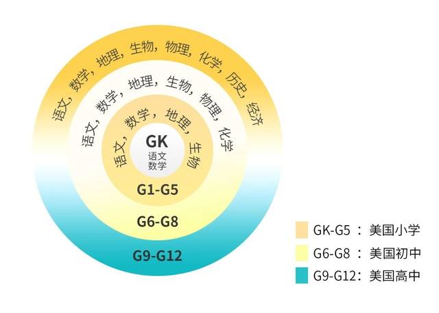 k12课程体系