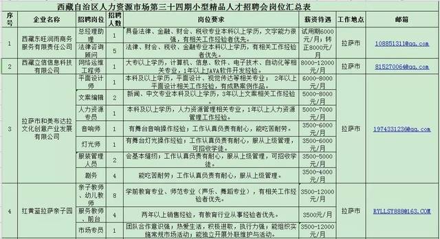 年薪40万元!明天拉萨招聘会岗位信息来啦!