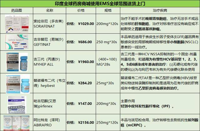 美国放大招,终于推出乙肝转阴新药!290一盒临床治愈