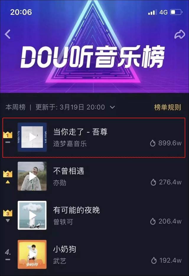 访 | KK主播吾尊:抖音神曲《当你走了》原唱,北