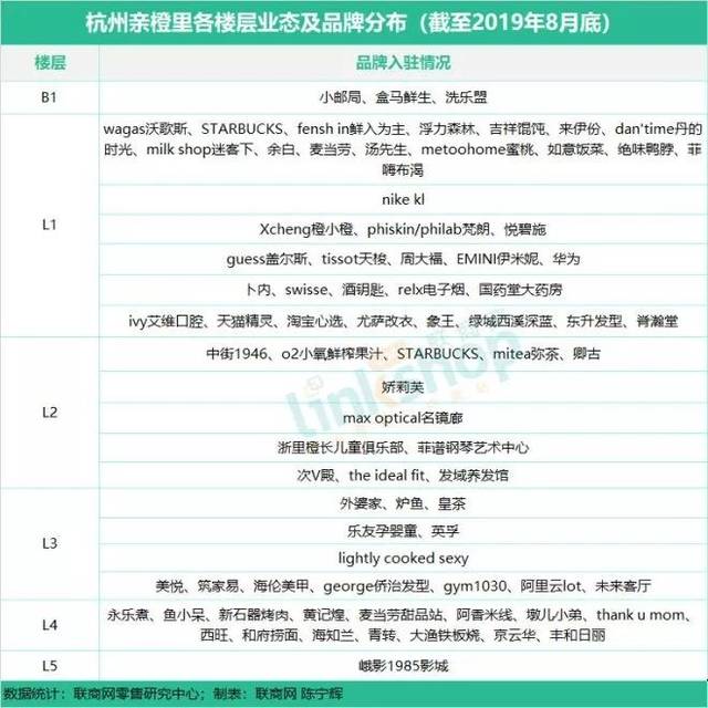 杭州西溪印象城购物中心滨江天街万象城 平台声明
