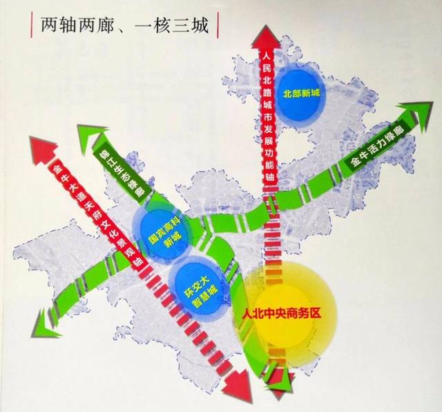 金牛区发展规划/图片来源于网络