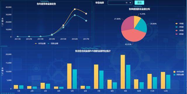 excel,python全都靠边站,这才是数据分析应该有的样子