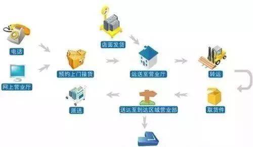 天台的剁手党们,你满意菜鸟驿站代签收服务吗