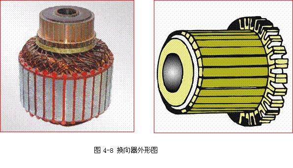 机器不能启动,一半的原因是因为起动机,你修还是换?