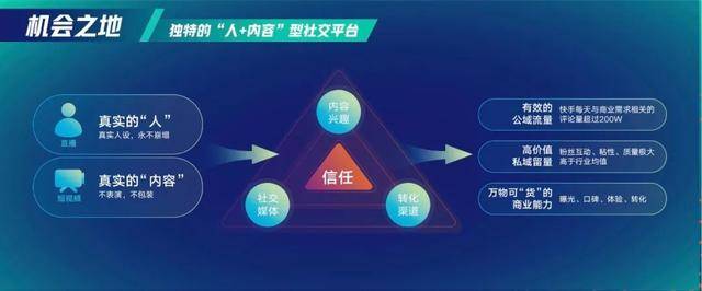 过去一年,快手20万名创作者通过快接单获得商业收益,快接单,快享计划