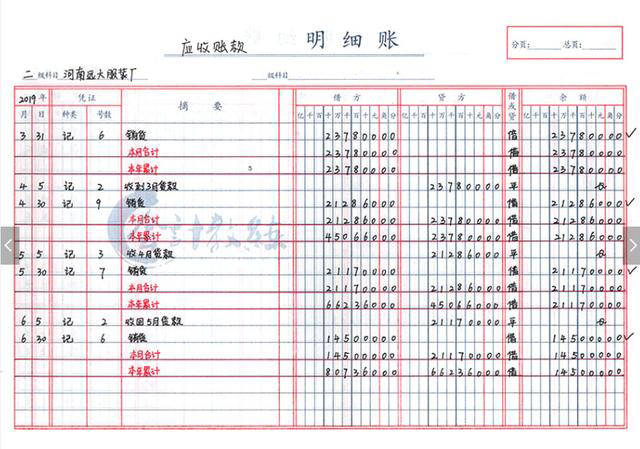 (2)多栏式明细分类账