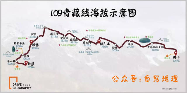 青藏线海拔示意图,@《中国自驾地理》