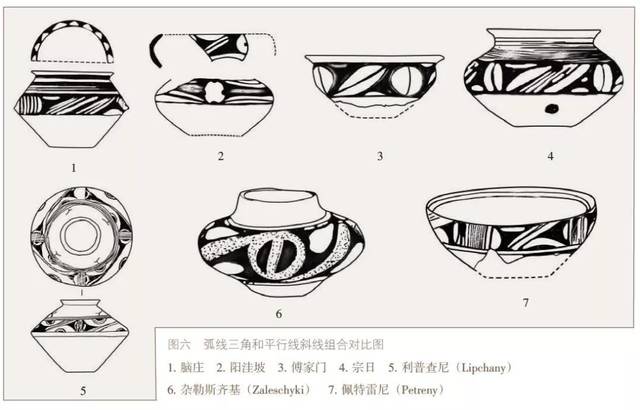 李新伟:库库特尼—特里波利文化彩陶与中国史前彩陶的