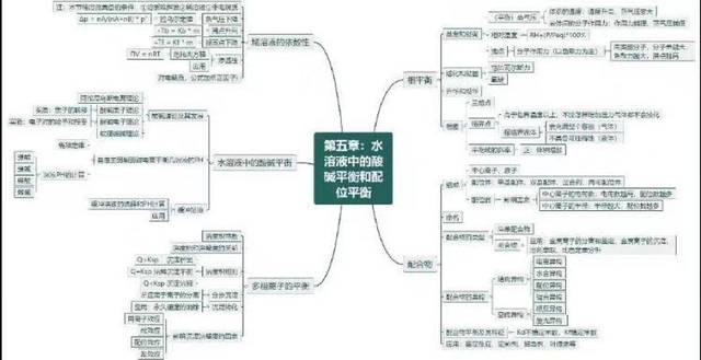 微雕式,素描式,备考型,代码型……上海交大学霸笔记大