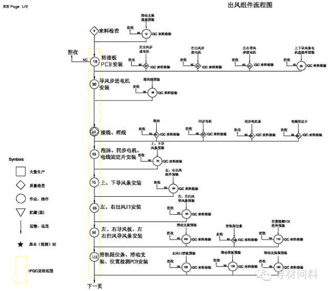 看完你也可以造空调(史上最全空调结构图,bom,制造流程图)