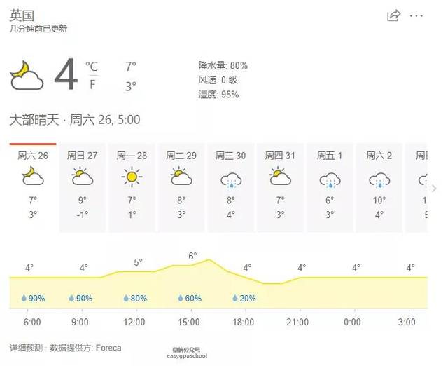 10月27日凌晨1点,英国与中国时差变为8小时,冬