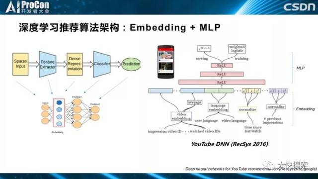 推荐系统中的前沿技术研究与落地:深度学习,automl与强化学习