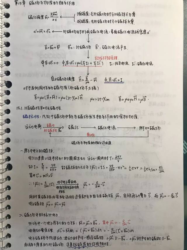 微雕式,素描式,备考型,代码型……上海交大学霸笔记大