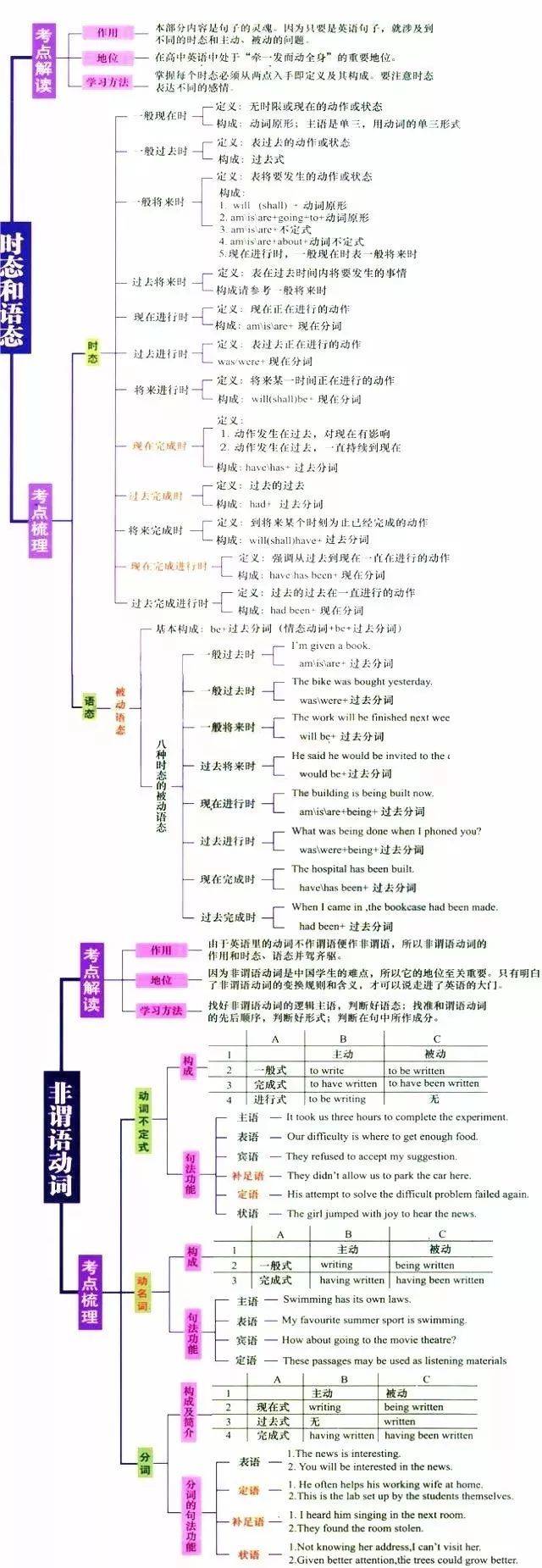 第三定律 运动的合成与分解 曲线运动 抛体运动 圆周运动 弹力 万有