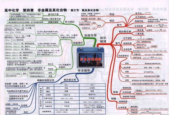 焦耳定律 闭合电路的欧姆定律 欧姆定律 电阻定律 安培力 洛伦兹力