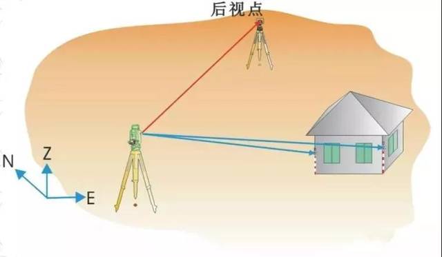 不懂全站仪?看这篇就够用了!