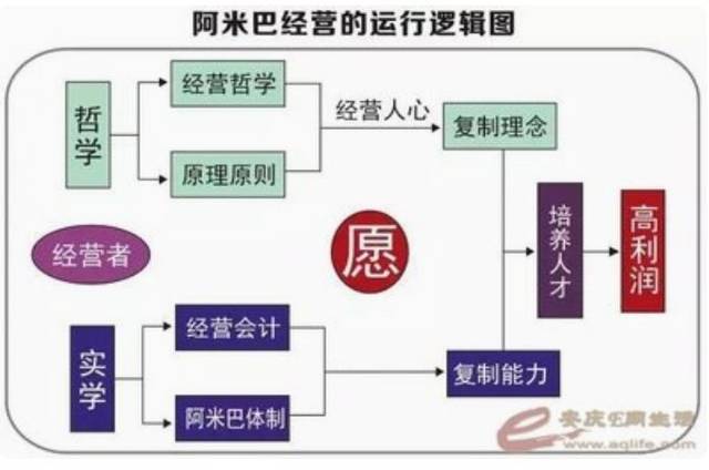 新闻观察借助阿米巴经营理念推动企业降本增效