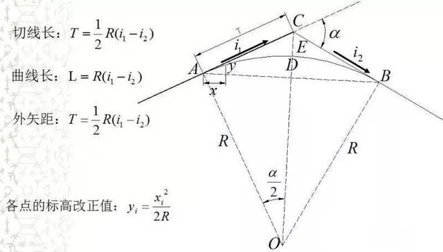 竖曲线计算