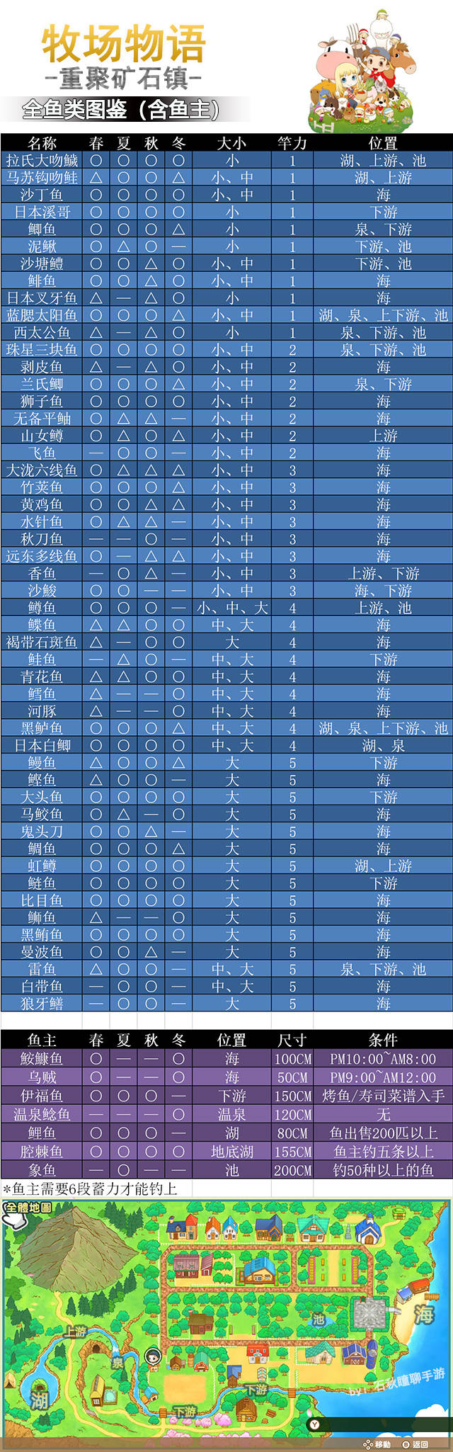 《牧场物语 重聚矿石镇》第一年冬攻略 秘宝获取方式 霍安猜苹果