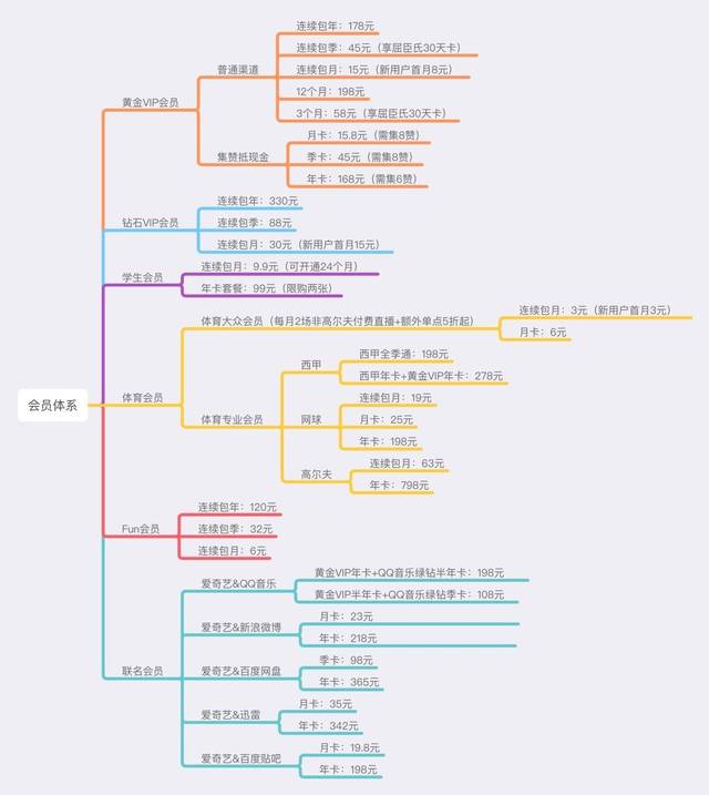 产品分析报告:爱奇艺,打造"苹果园"生态系统