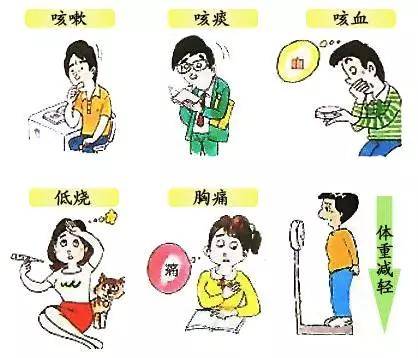 " 咳嗽传染",是肺结核传播的主要方式.
