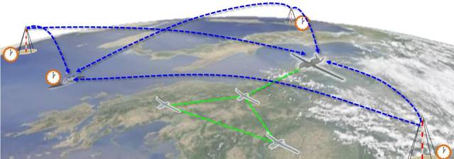 美军定位、导航与授时(PNT)新技术发展概况