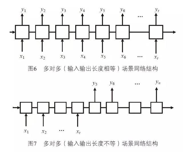 基于LSTM与传统神经网络的网络流量预测及应