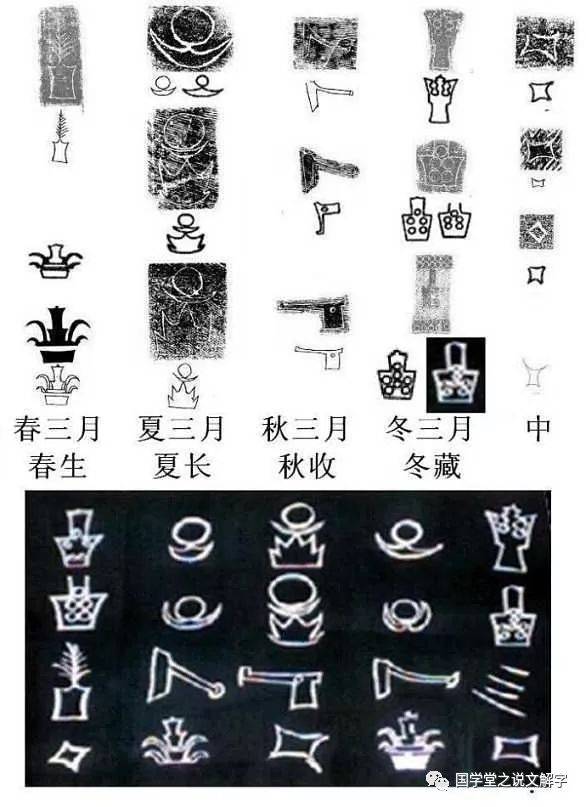 汉字简史8000年:从贾湖刻符,黄帝书,夏禹书,蝌蚪文到二简字_手机搜狐