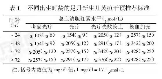 《全国新生儿黄疸与感染学术研讨会纪要(附新生儿黄疸干预推荐方案)》