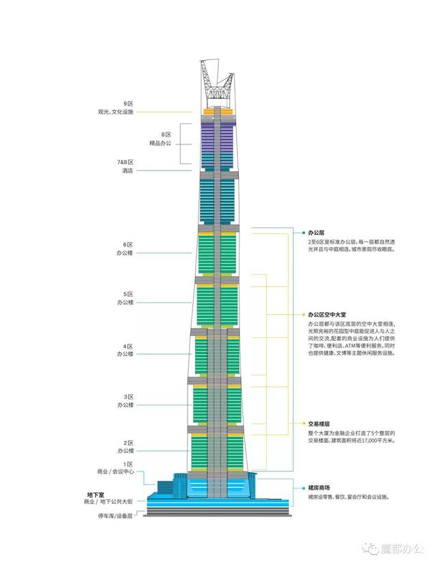 上海中心大厦办公招商简介及已入住公司名录