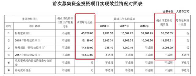 花30亿新建159家电影,5大原因v电影万达票房,继续新建电影影院千万的影城图片