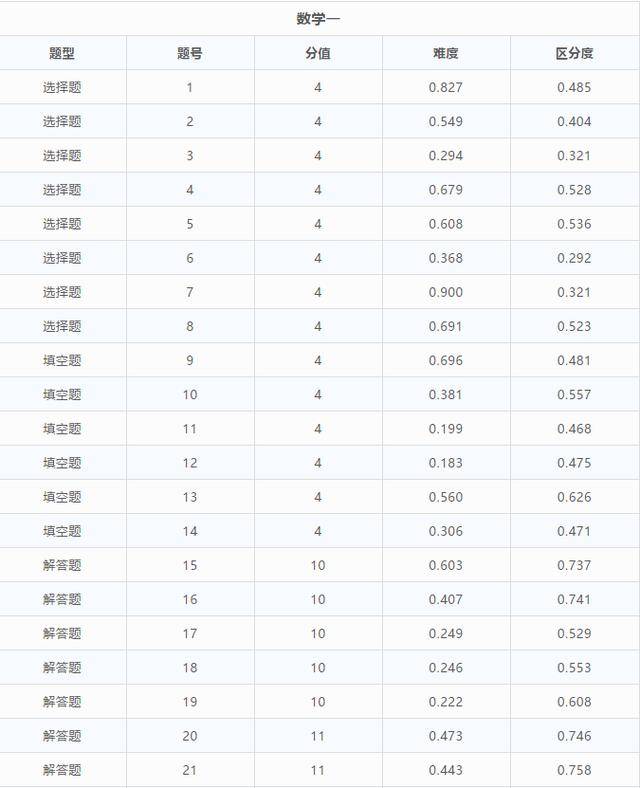 历年考研全国平均分公布,20考研难度到底多大?1分钟了解
